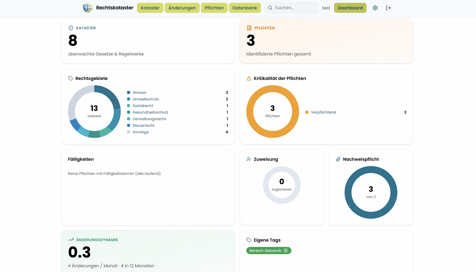 rechtskataster.com — Dashboard mit Kennzahlen zu Kataster, Pflichten, Rechtsgebieten und Änderungsdynamik